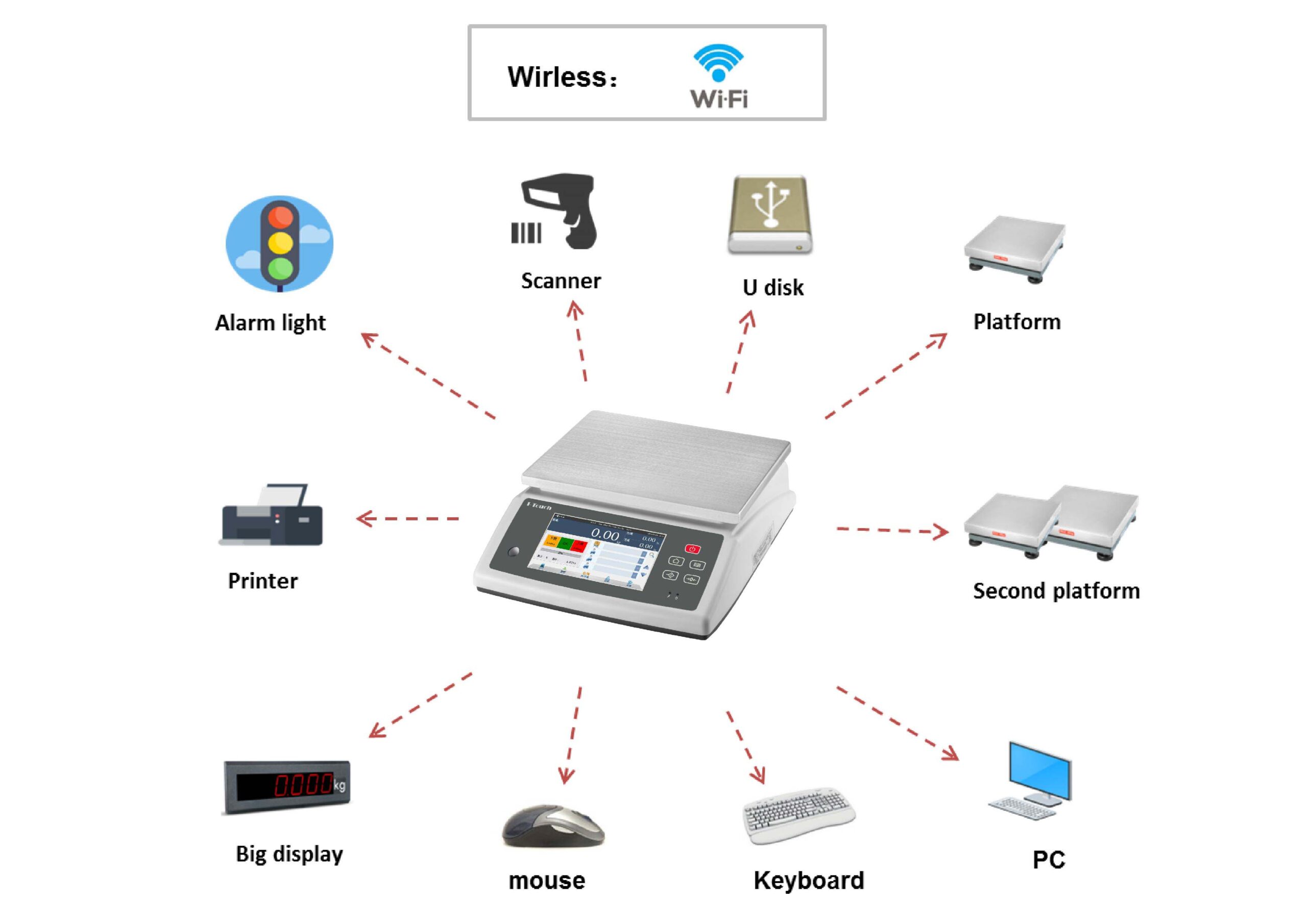 AA7 Weighing Scale - Image 4