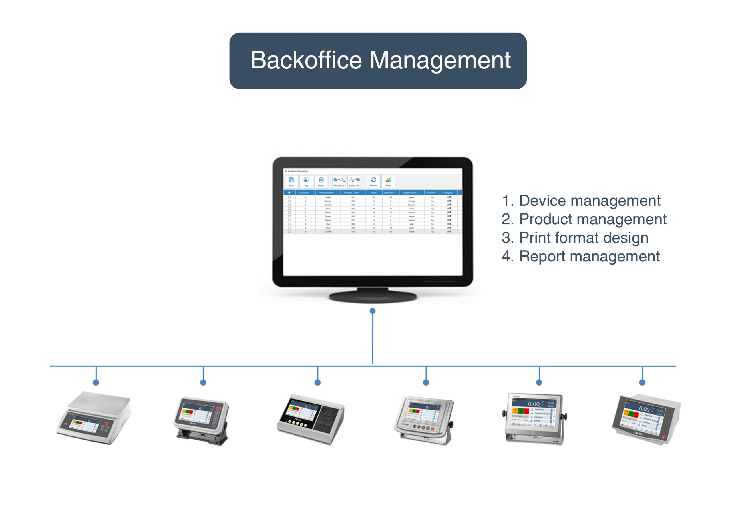 AA7 Weighing Scale - Image 5