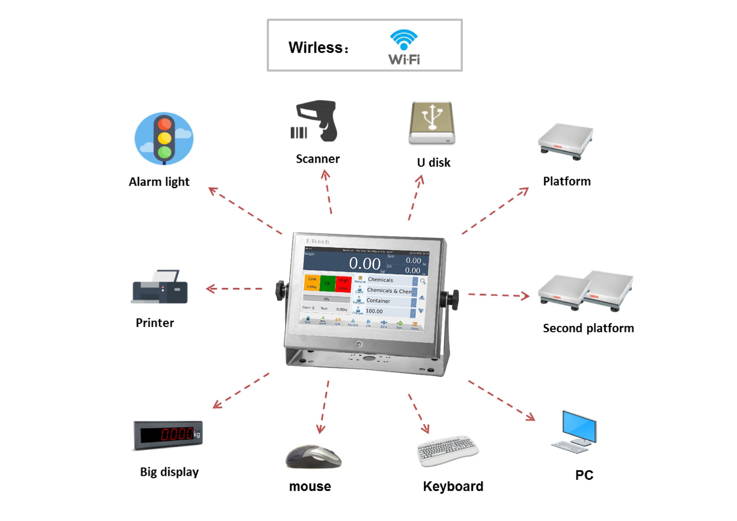 S10 Weighing Indicator - Image 5